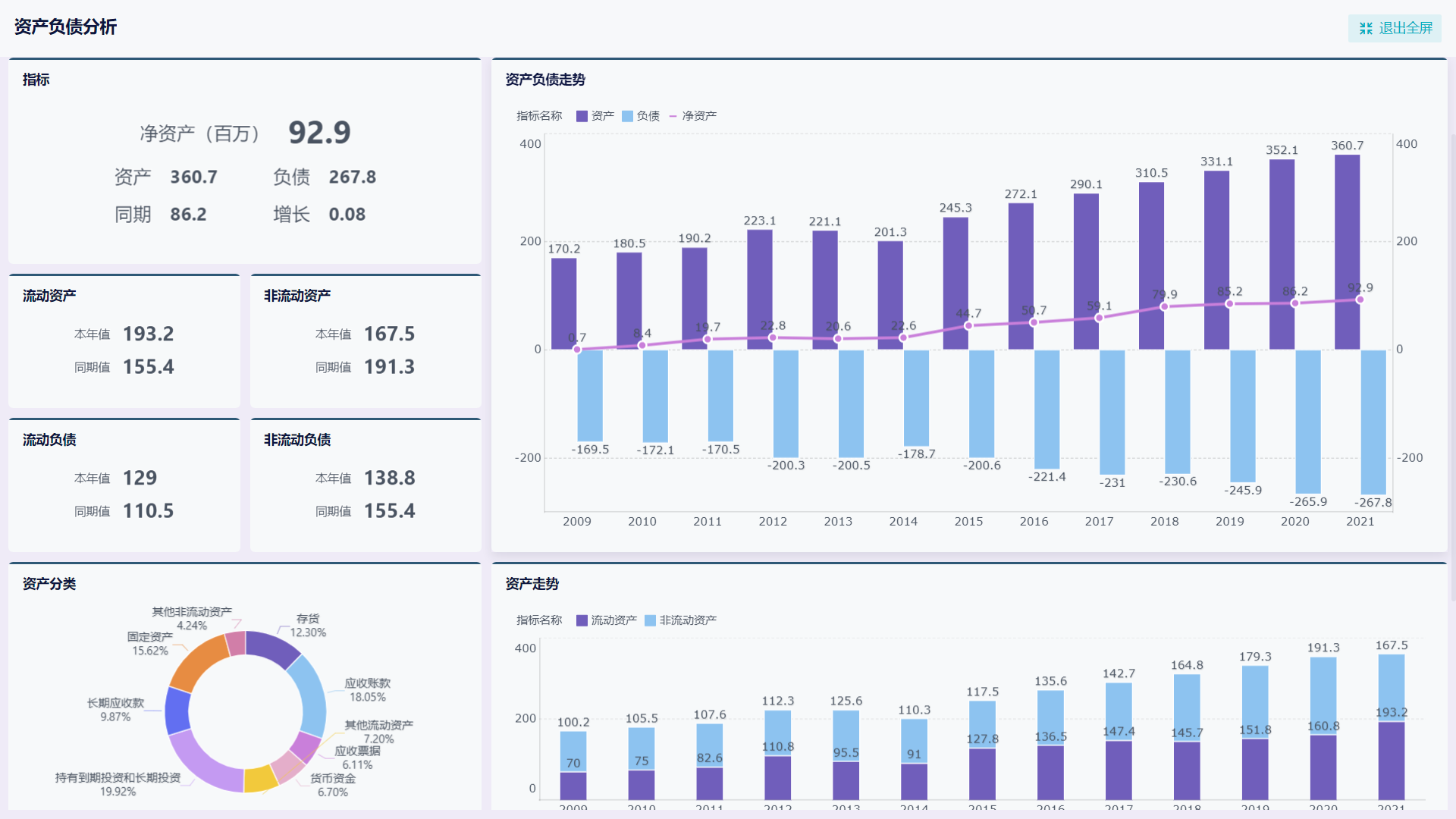 刚性负债比率，衡量企业财务稳健性的关键指标