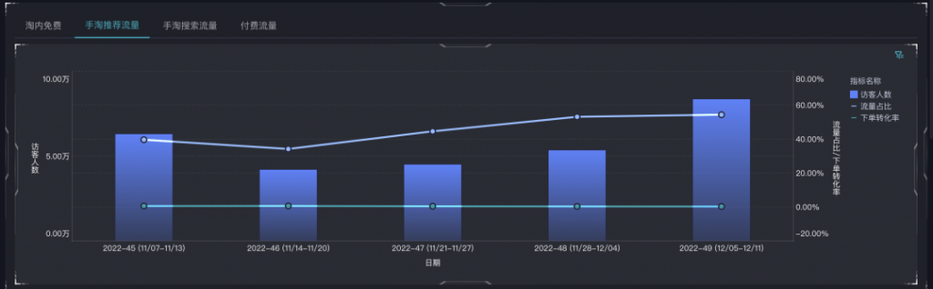 你和大卖之间只差了这一张电商运营分析推广周报看板！插图4