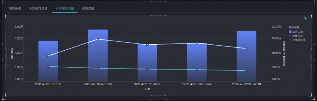 店铺流量数据分析：新品曝光——九数云BI插图