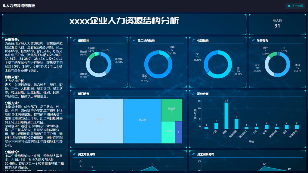 年度报表怎么做？分析大师手把手教会你！——九数云BI插图5