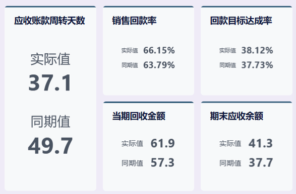 这样写公司运营月报表模板，老板爱看！（含模板）插图2