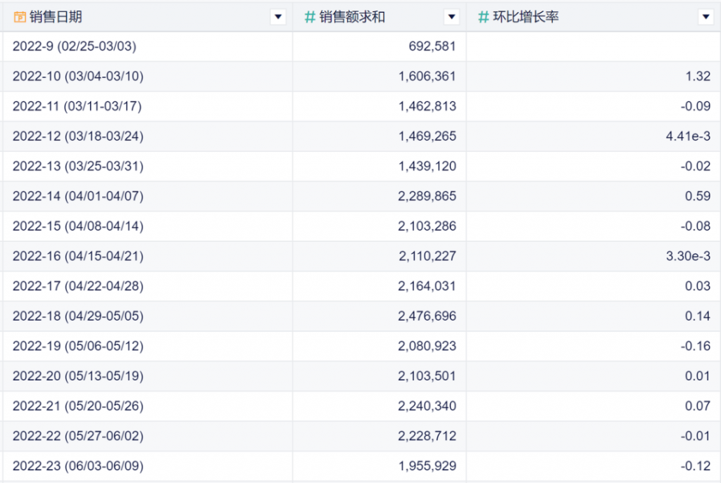 6月更新｜钉钉通讯录一键同步，新增多个常用函数！插图2