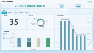 根据绩效数据看板，找到员工绩效差距制定改进方案——九数云BI插图2