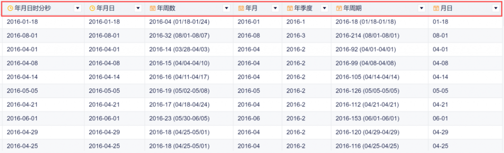 6月更新｜钉钉通讯录一键同步，新增多个常用函数！插图3