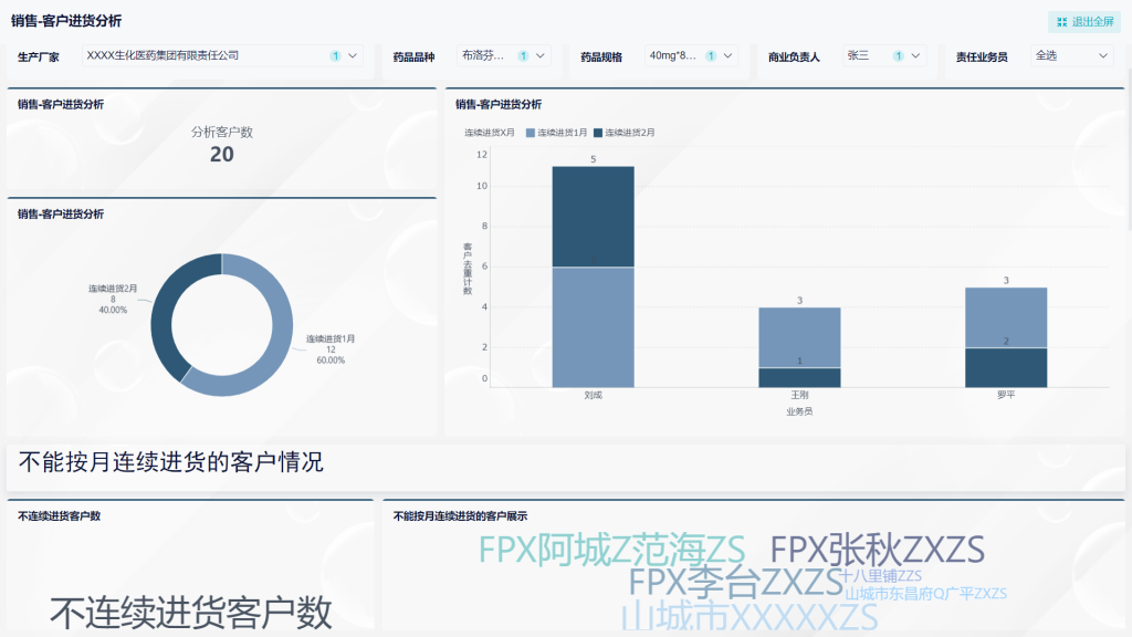 客户数据分析，5个维度教你轻松搞定——九数云插图