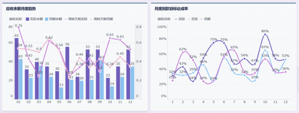 excel数据趋势分析是什么？新手小白看过来！——九数云BI插图