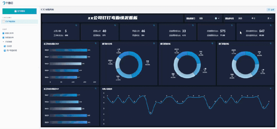同环比分析:了解数据背后的趋势——九数云BI缩略图 同环比分析:了解数据背后的趋势——九数云BI缩略图