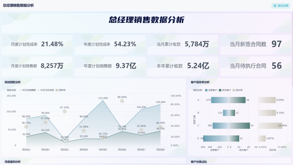 销售分析的利器：销售数据可视化系统！——九数云BI插图