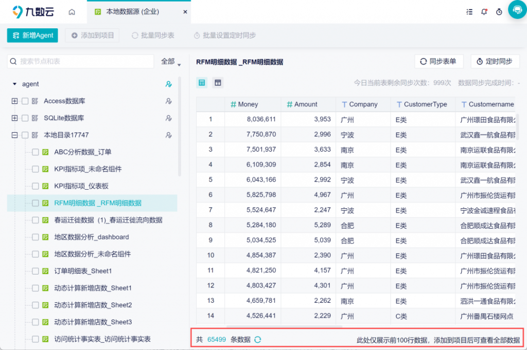 大数据数据分析，让数据更加生动——九数云插图