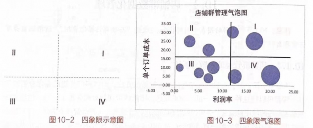 亚马逊管理的3种管理方法，跨境卖家必看——九数云插图