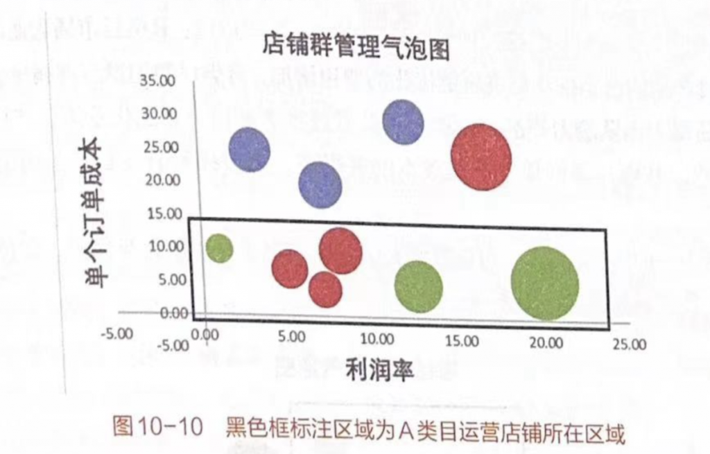 亚马逊管理的3种管理方法，跨境卖家必看——九数云插图1