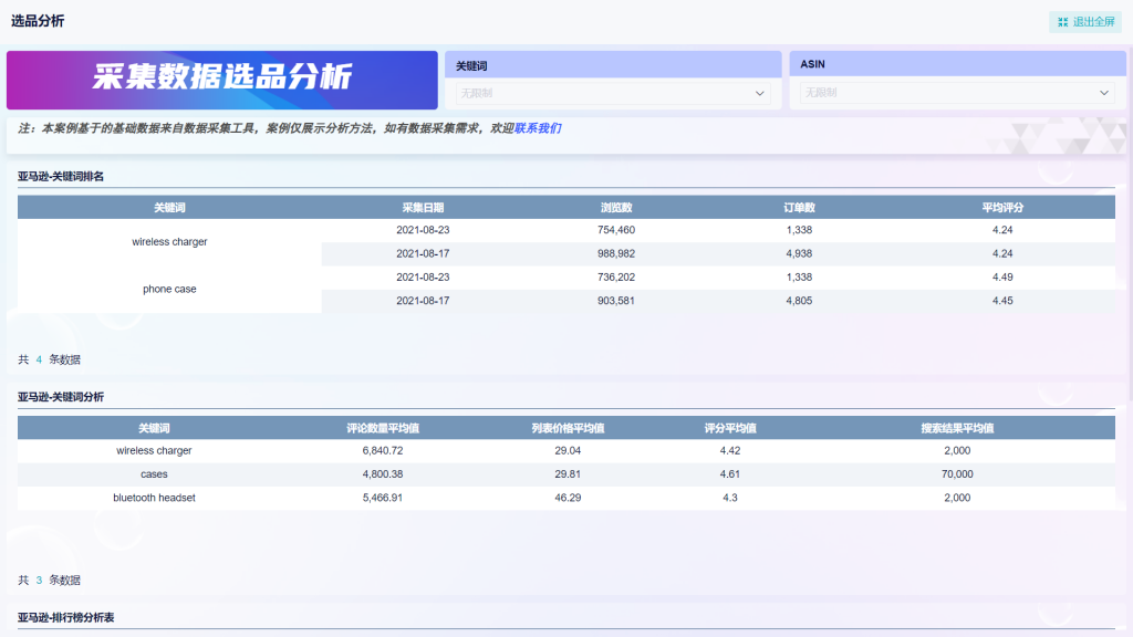 为什么要做亚马逊电商数据分析？——九数云插图