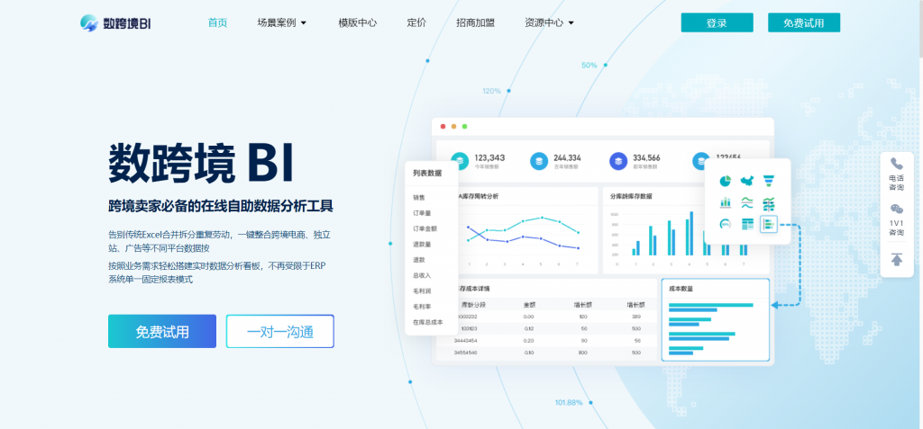 亚马逊管理的3种管理方法，跨境卖家必看——九数云插图2