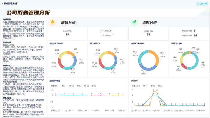 钉钉考勤数据怎么分析？员工考勤统计怎么做？九数云省时省力的方法分享插图5