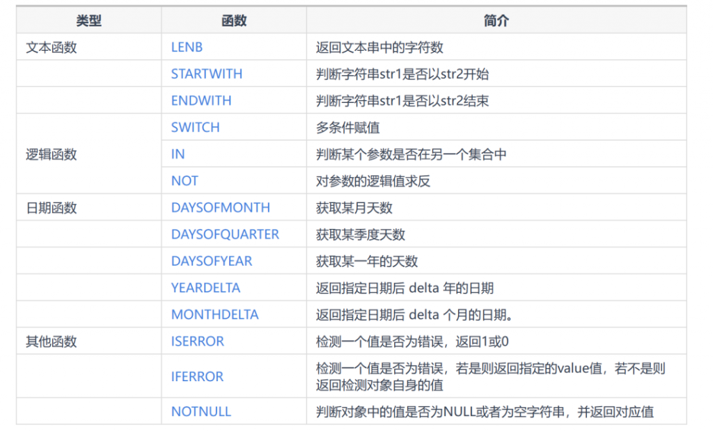 6月更新｜钉钉通讯录一键同步，新增多个常用函数！插图4