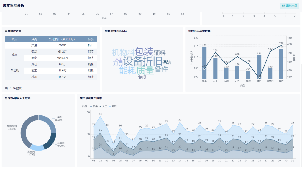 成本数据分析，真的太使用啦！——九数云插图