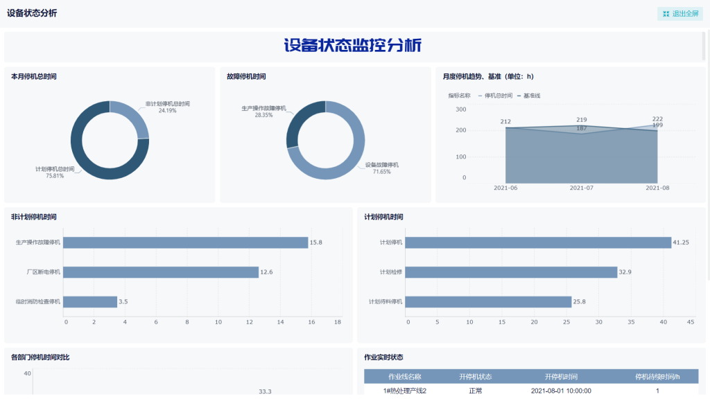 生产数据统计和分析为什么重要？——九数云BI插图