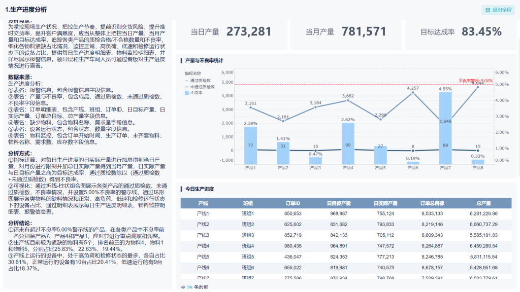 制造业数据分析怎么做？——九数云BI插图1