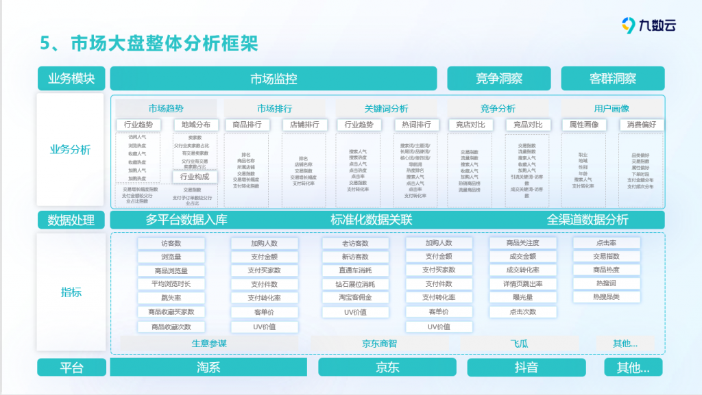 月销百万单的电商公司，怎样做erp数据分析？——九数云插图1