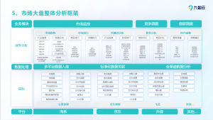 网购退货率数据分析，如何降低退货率提升用户满意度？——九数云BI插图