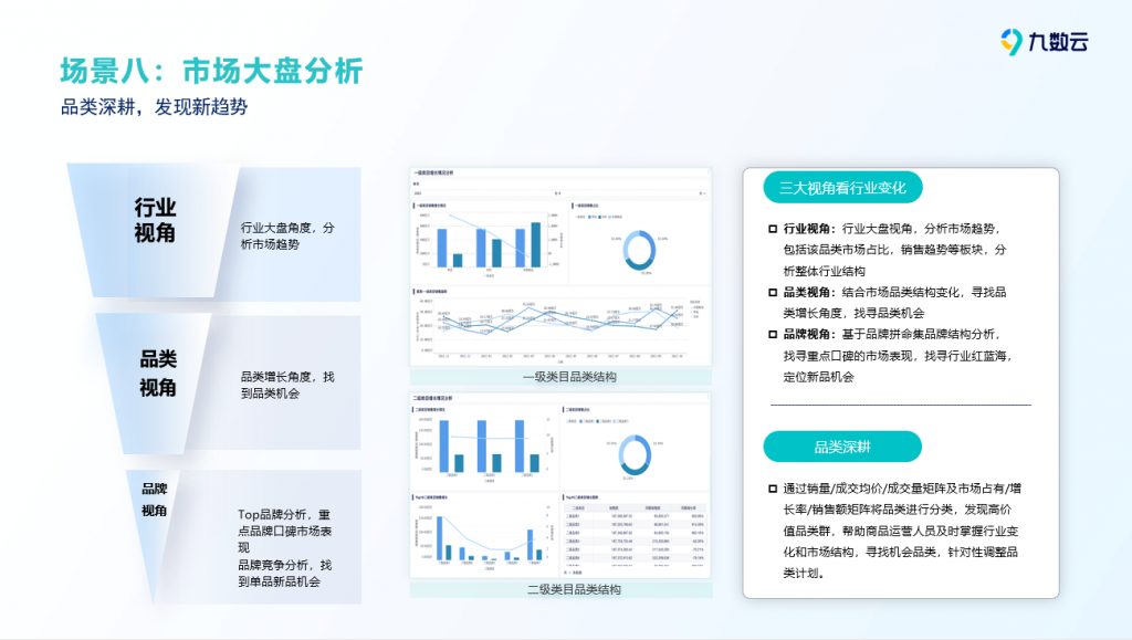 电商数据分析怎么做？洞悉销售趋势与优化策略——九数云插图