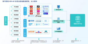 九数云BI助力更灵活的零售行业数据分析报告插图1