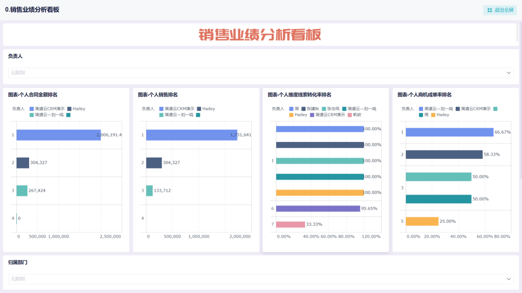 业绩报表怎么做？分析大师手把手教会你！——九数云BI插图2