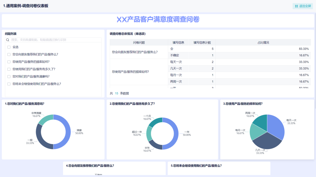 问卷交叉分析是什么？不知道的快看过来!——九数云BI插图1