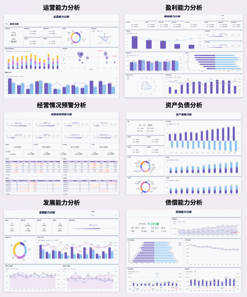 财务数据分析需要学哪些?1篇文章让你快速了解！——九数云BI插图2