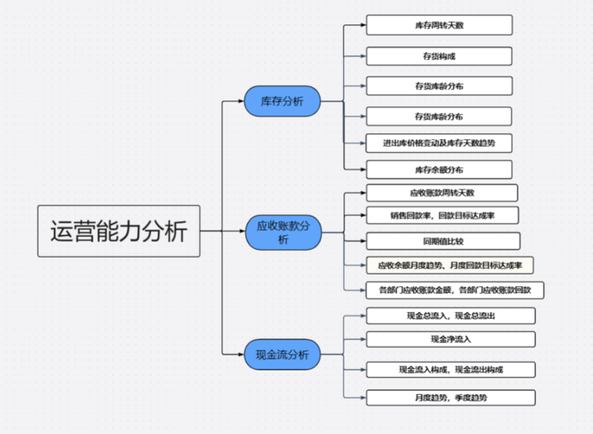 九数云：揭秘微信公众号运营数据分析的前世今生插图