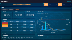 销售业绩报表，洞悉数据宝藏——九数云BI插图