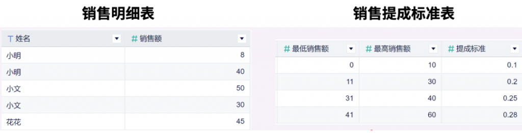 6月更新｜钉钉通讯录一键同步，新增多个常用函数！插图