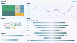 九数云BI助力提升销售管理效率插图