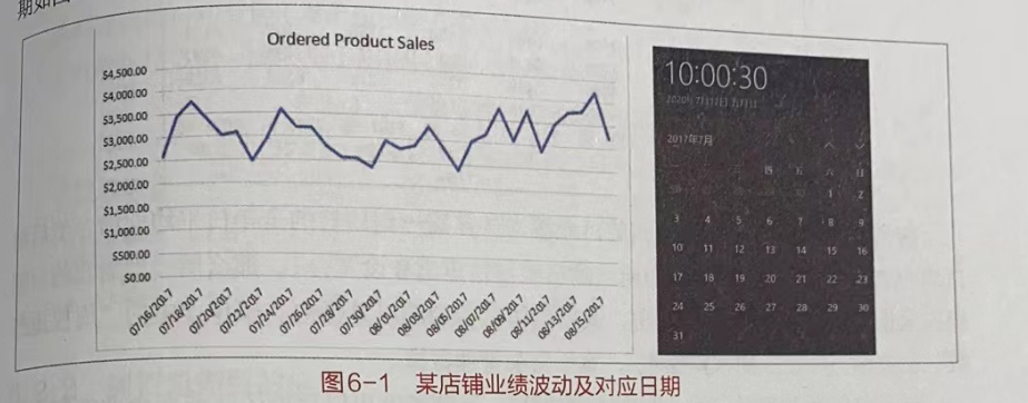 电商销量数据分析方法，一看就会——九数云缩略图