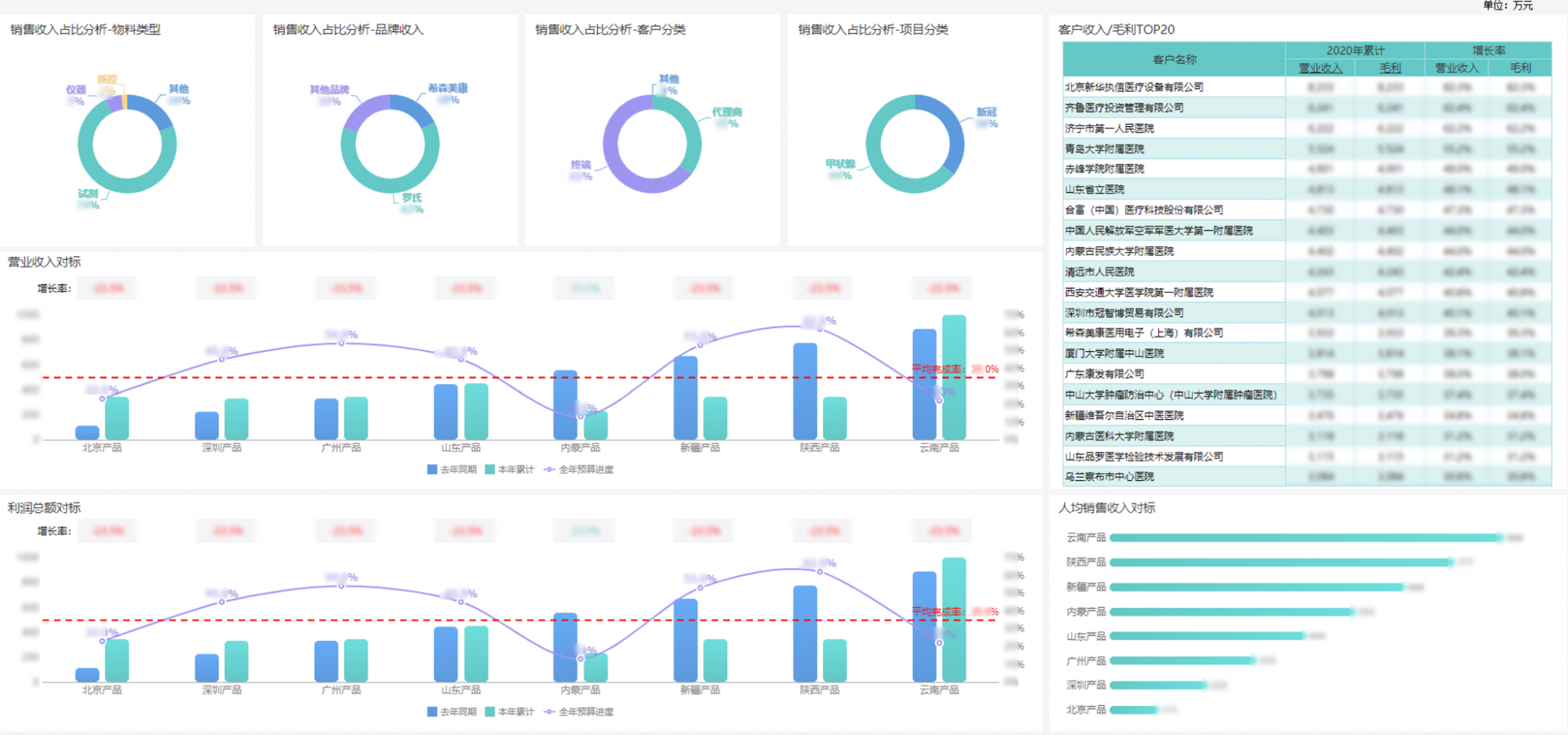 WPS可视化数据看板制作教程、案例与进阶指南