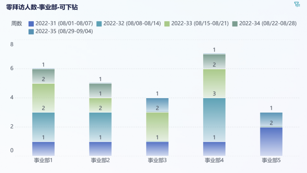 干货分享｜医药流通产业链路分析指南！——九数云插图1