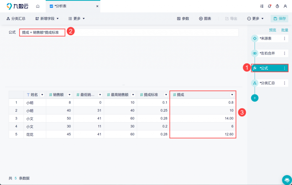 销售数据如何分析，2个维度让你轻松学会！——九数云插图11