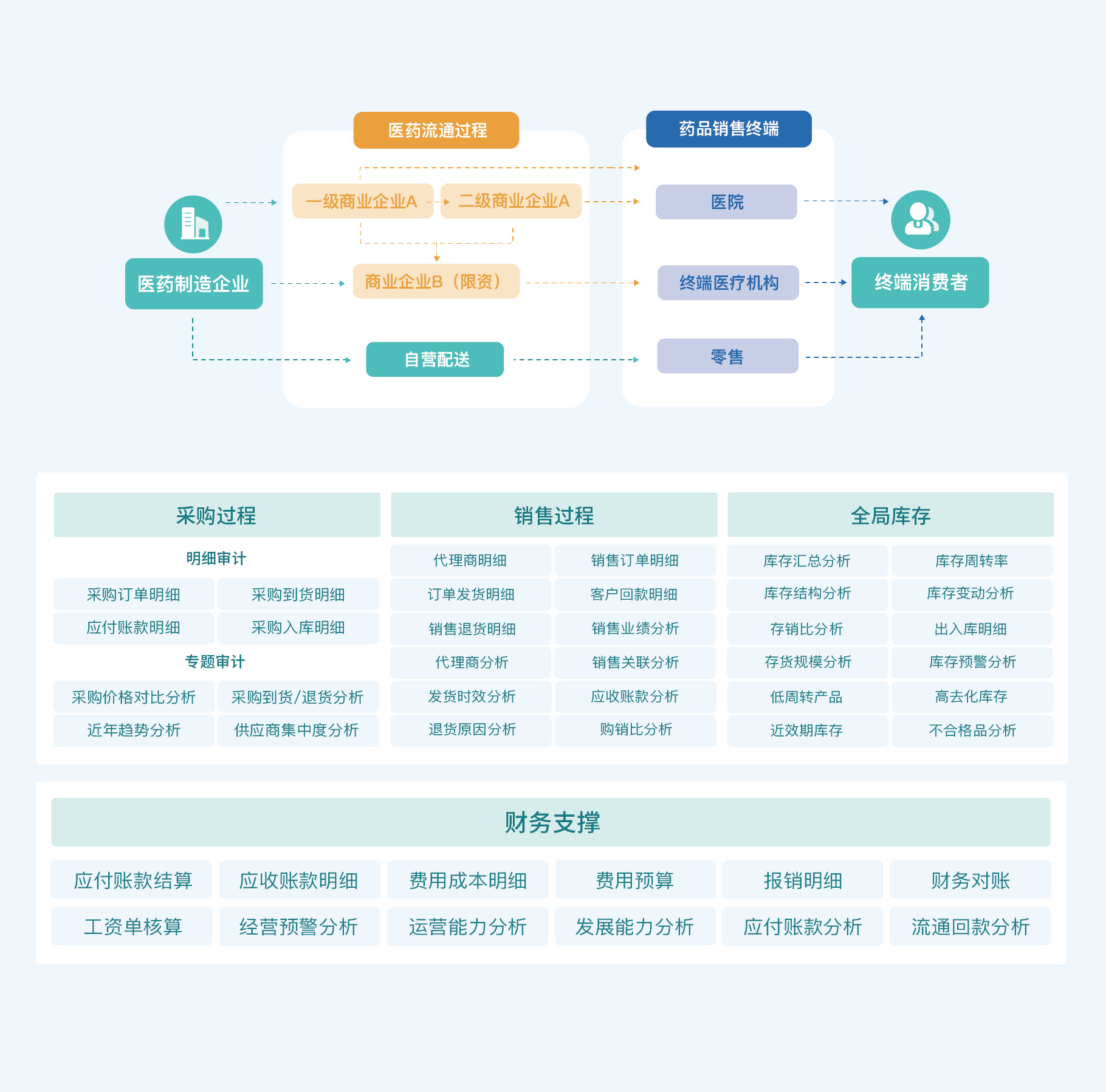 医院进药扣率是什么？3分钟为你快速解答！——九数云BI缩略图