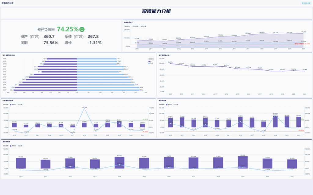 问卷交叉分析是什么？不知道的快看过来!——九数云BI插图3