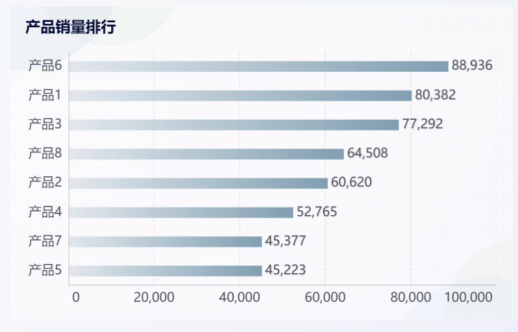 销售数据分析怎么做？不知道的快看过来!——九数云BI插图1