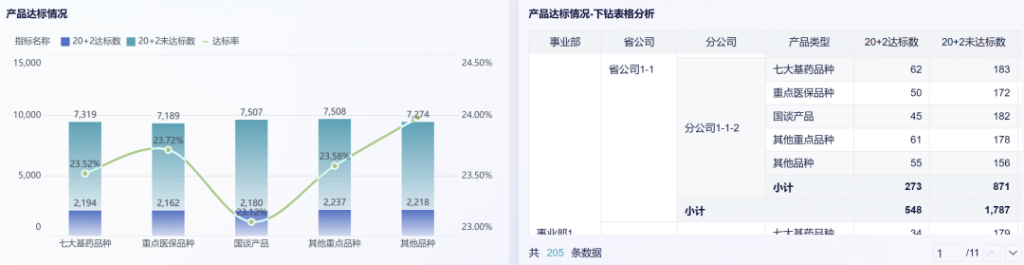 销售周报总结：洞察业绩背后的秘密！——九数云BI插图