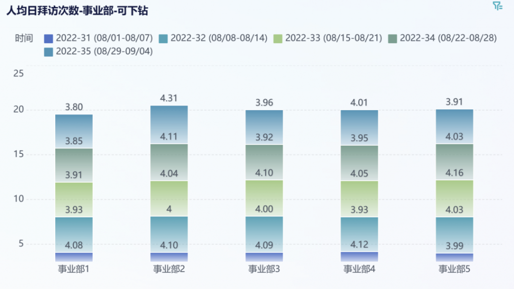 干货分享｜医药流通产业链路分析指南！——九数云插图4