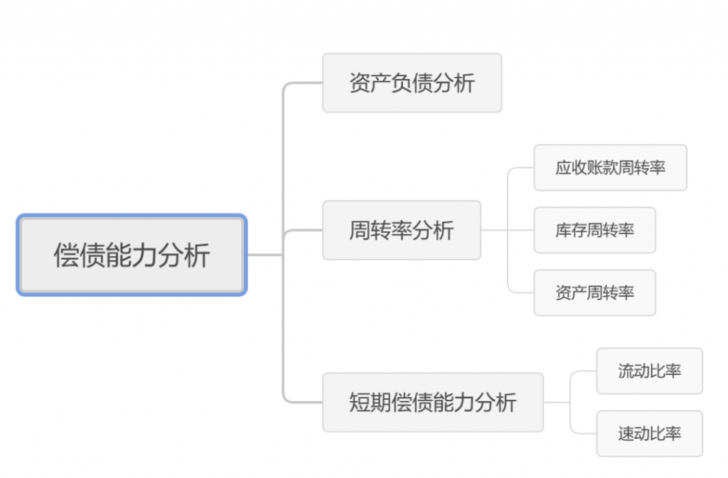 财务必备的自动化看板，财务状况分析一步解决！——九数云插图