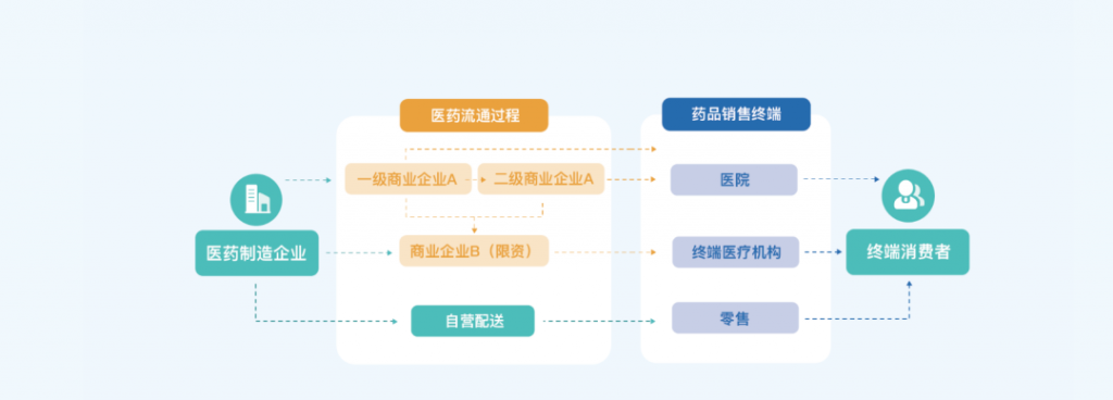 医药行业｜毛利核算自动化，搭建医药流通分析体系！——九数云BI插图