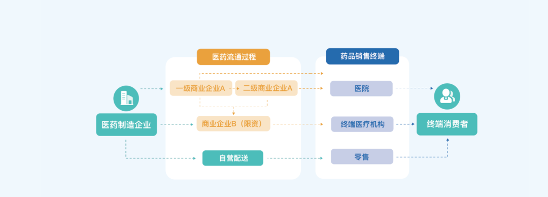 医药配送：专业、安全、合规的全链条解决方案缩略图