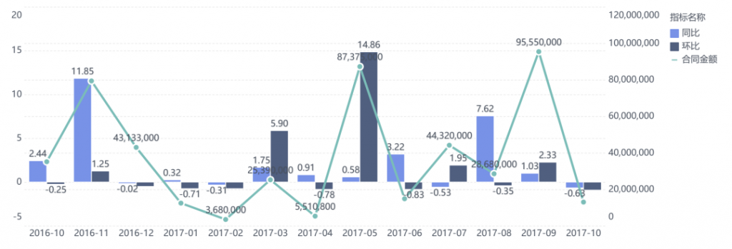 excel大屏可视化，你不得不了解的数据工具——九数云BI插图1