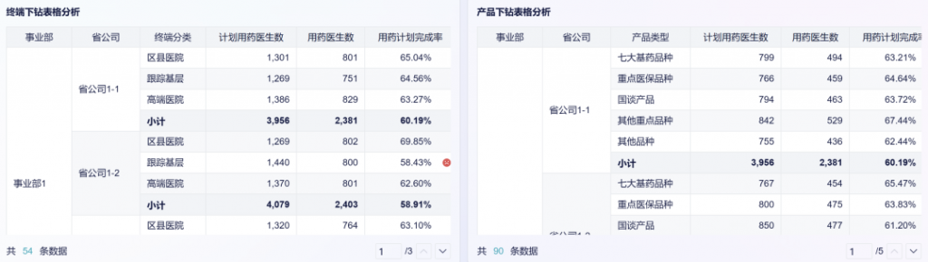 干货分享｜医药流通产业链路分析指南！——九数云插图13