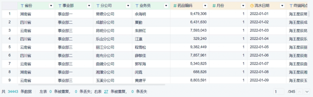 财务分析工具有哪些？不知道的快看过来!——九数云BI插图3