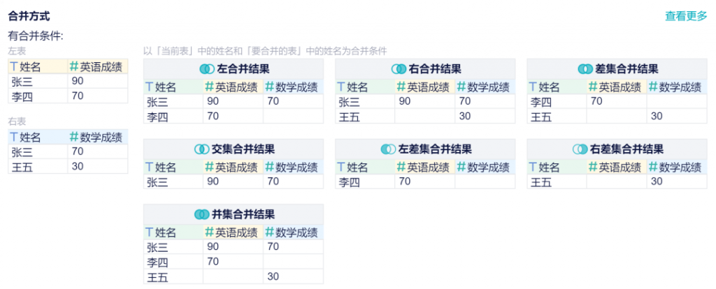 销售数据如何分析，2个维度让你轻松学会！——九数云插图12