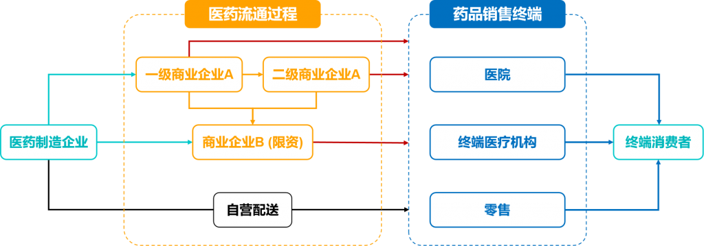 药店市场分析有哪些内容？你不会还不知道吧！——九数云BI插图